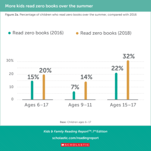 http://www.gcmhslibrary.com/wp-content/uploads/2019/05/KFRR_Summer_Chart_HighRes_Fig2a-300x300.png